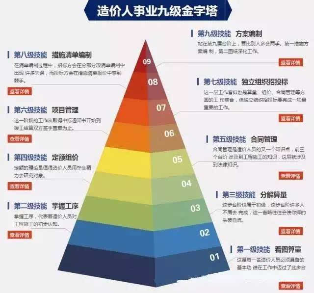 工程师工资有多少钱一个月(中级建筑工程师工资有多少钱一个月)