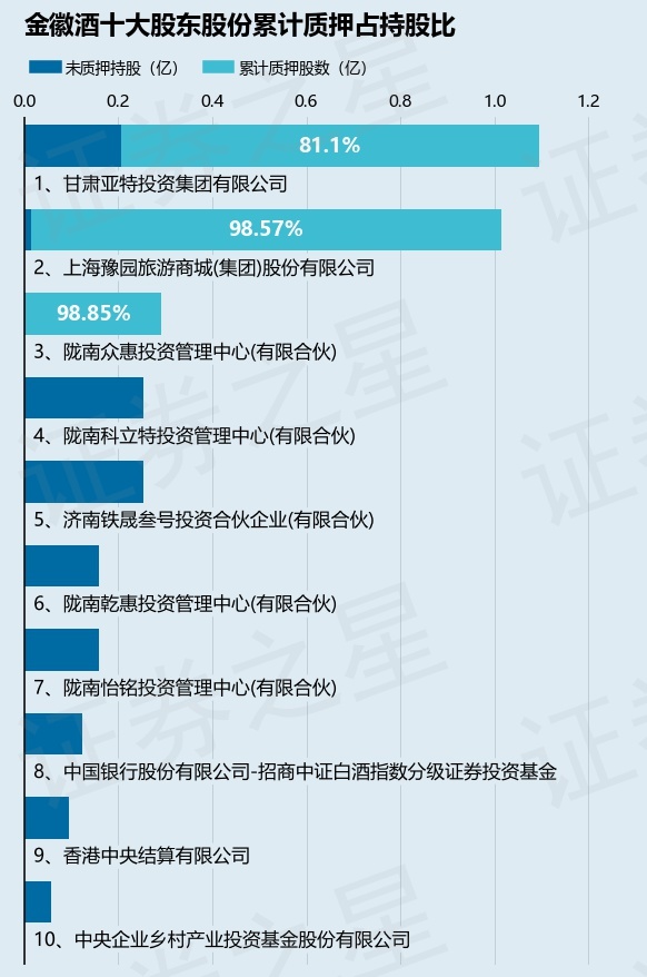 豫园集团(倪强 豫园集团)