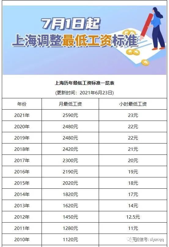 湖南省最低工资标准(湖南省最低工资标准2021)