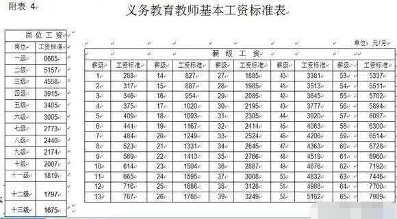 工资组成(工资组成结构表)