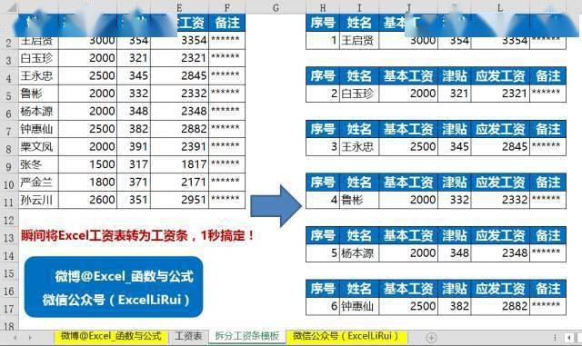 工资拆分(员工薪酬分配方案)