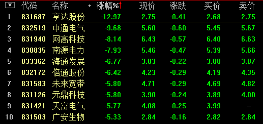 北京维冠机电股份有限公司(北京维冠机电股份有限公司上市)