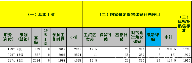 教师工资构成(编制教师工资构成)