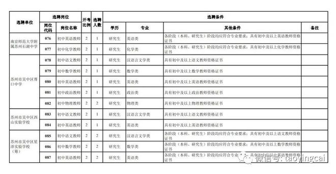 教师工资构成(编制教师工资构成)