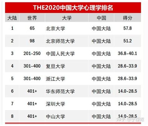 深圳大学研究生招生专业目录(深圳大学研究生招生专业目录2023年)