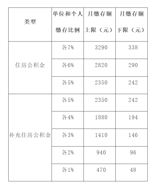 北京社保公积金(北京的社保公积金)