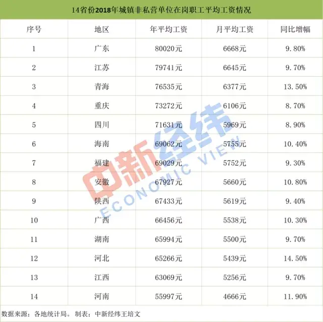 北京平均工资多少(北京平均工资多少钱一个月)