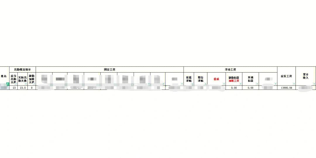 合肥会计工资(合肥会计工作基本工资)