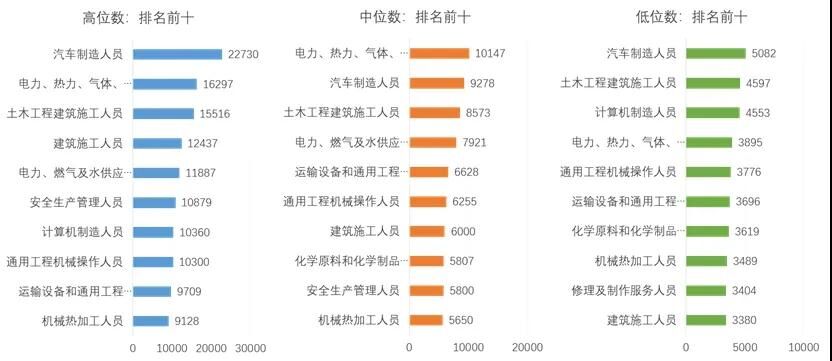 金融公司工资高吗(金融公司工资高吗知乎)