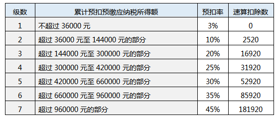 到手工资计算(加班费是按照税前还是到手工资计算)