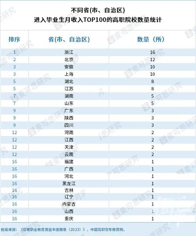 石家庄平均工资(石家庄平均工资标准2022)