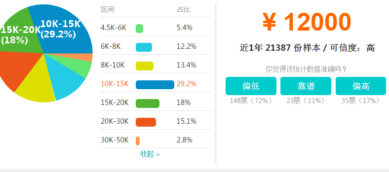 工程师工资(工程师工资多少)