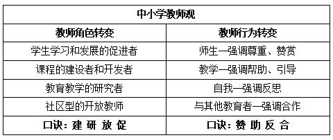 老师应该具备哪些素质(作为英语老师应该具备哪些素质)