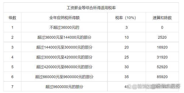 政策性银行工资(政策性银行工资上升空间)